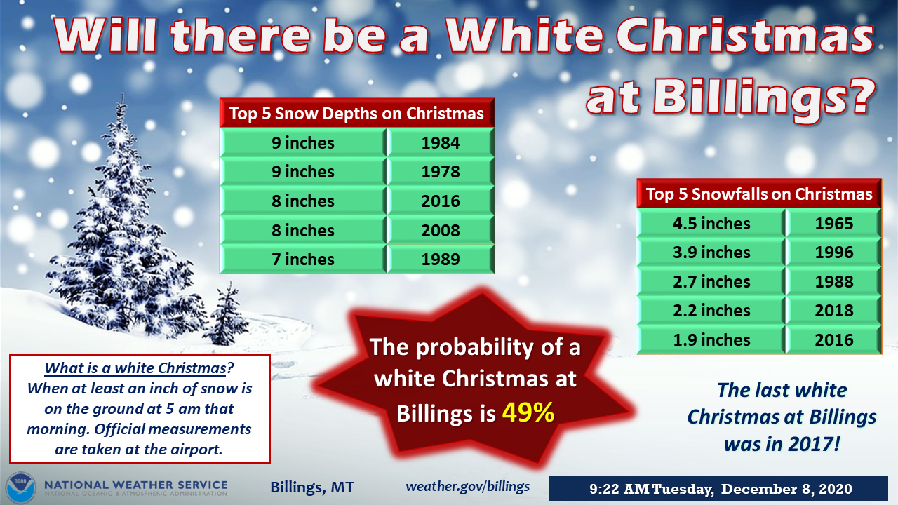 Probability of a White Christmas at Billings